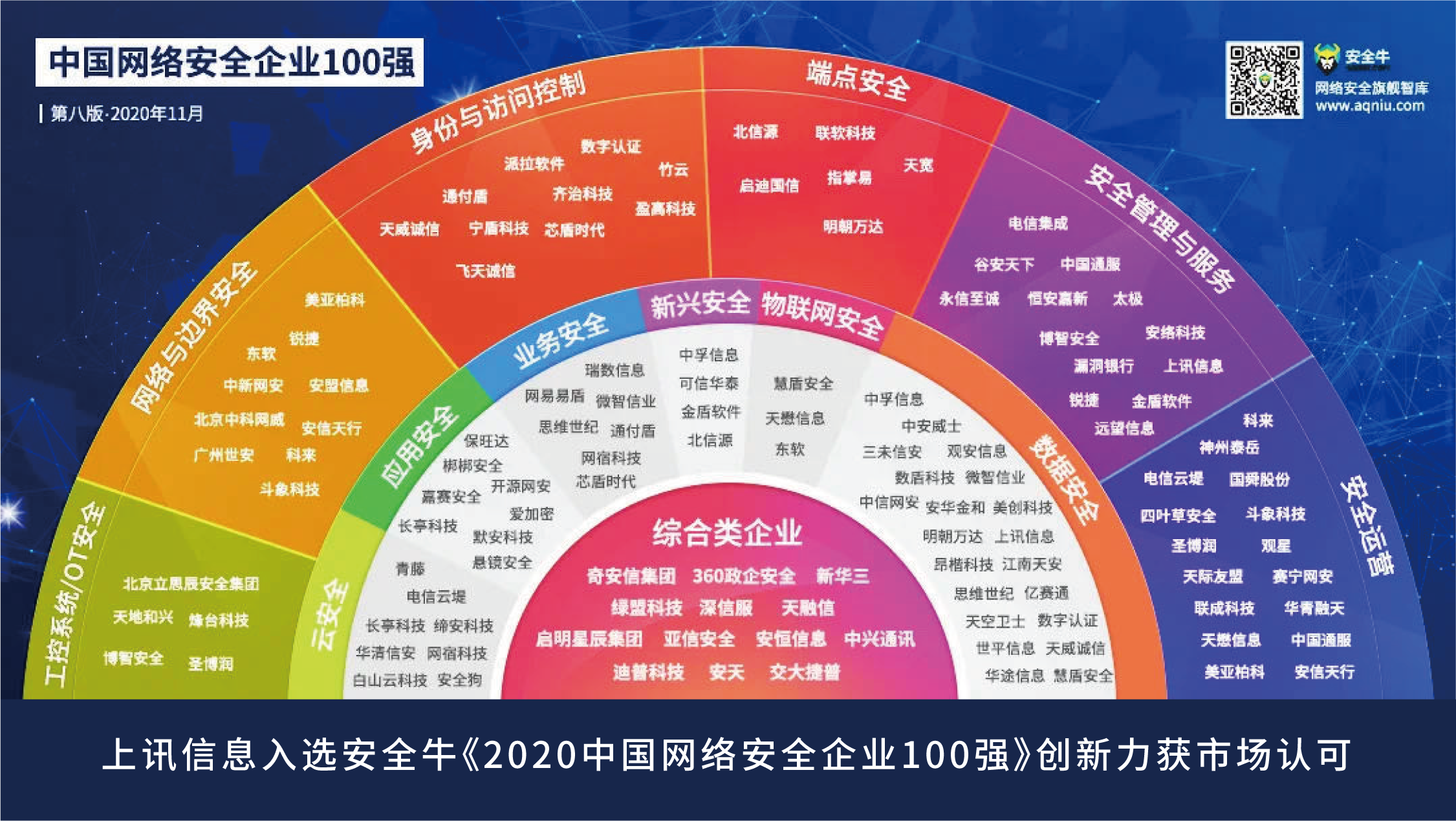 上訊信息入選安全牛《2020中國(guó)網絡安全企業100強》創新力獲市場認可