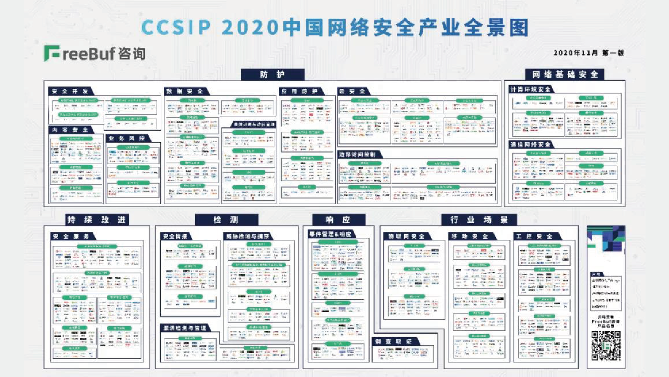 上訊信息入選《CCSIP 2020中國(guó)網絡安全産業全景圖》