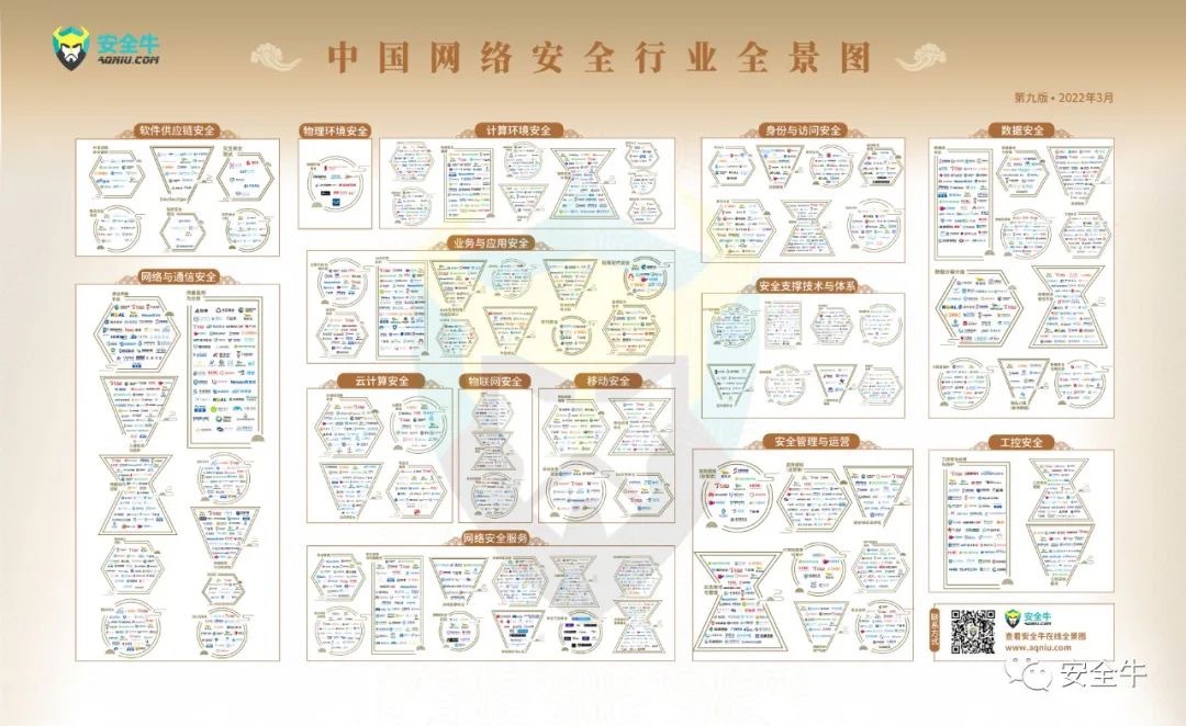 安全牛《中國(guó)網絡安全行業全景圖》發(fā)布，上訊信息入選16大細分領域！